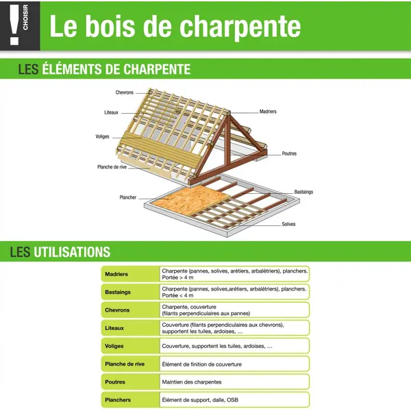Equerre réglable bichromaté, 65x80x20 mm - GAH ALBERTS