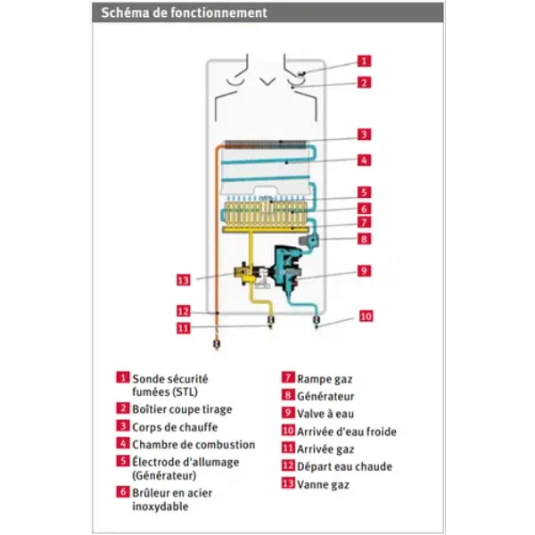 chauffe bain gaz gn opalia c11 cyclo bas nox gn classe ecs a
