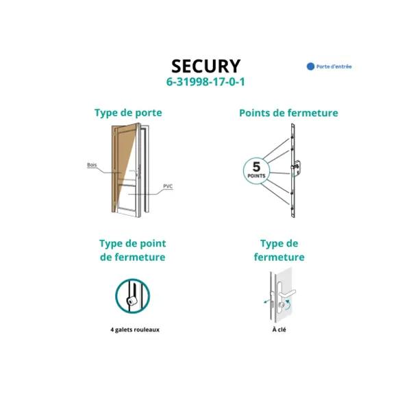 Boit. de serr. enc. Secury à cylindre pour porte d'entrée, axe 50mm, 5pts, car. 7, H. 2150mm, 6-31998-17-0-1 - FERCO by THIRARD