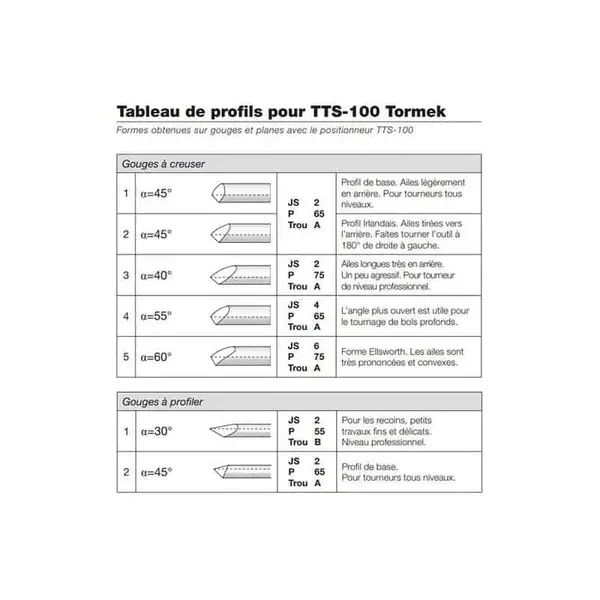 TORMEK Positionneur pour outils de tournage - TTS-100