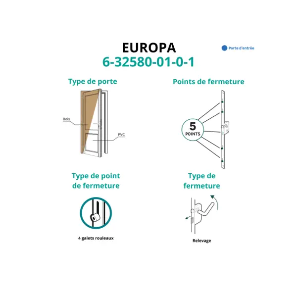 Serrure encastrée Europa à cylindre pour porte d'entrée, axe 35mm, 5pts, H. 2150m, 6-32580-01-0-1 - FERCO by THIRARD